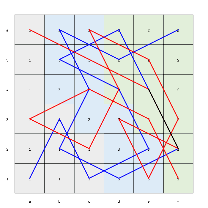 Solving “Knight Moves 6” (Jane Street Puzzle, October 2024)