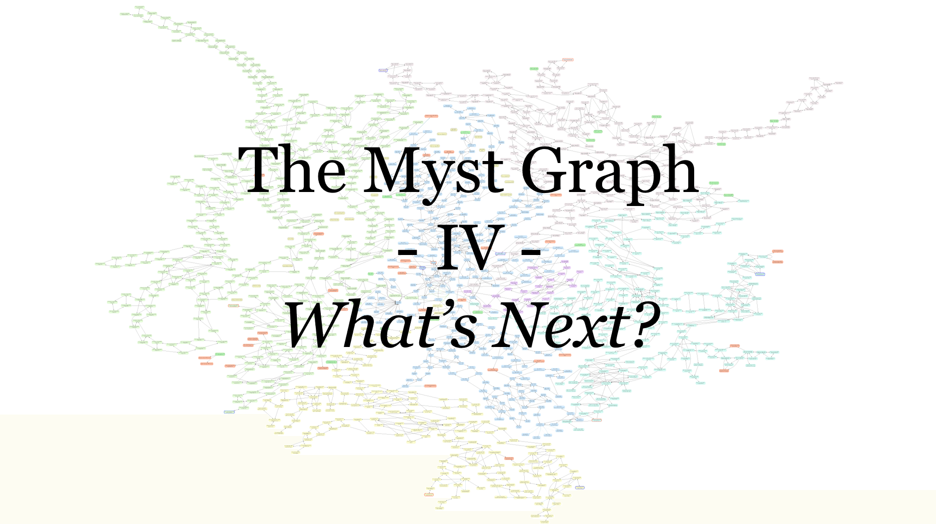 The Myst Graph, 4: What's Next?